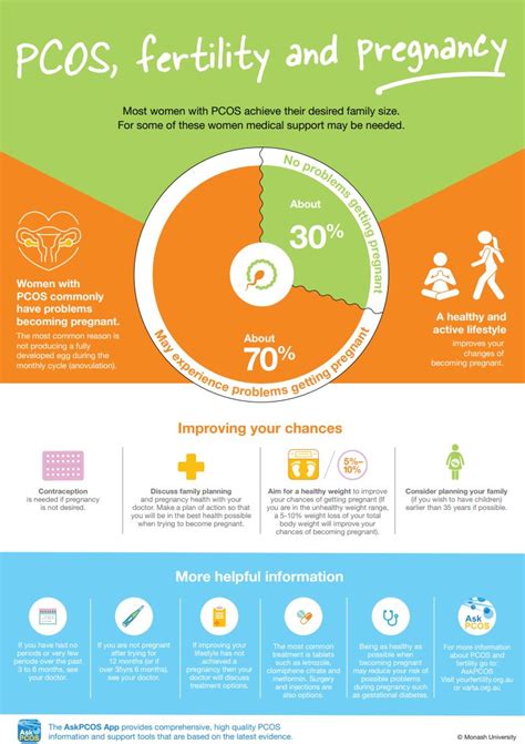 Metformin for PCOS | Healthify