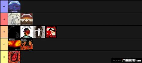 metallica albums ranked Tier List - TierLists.com