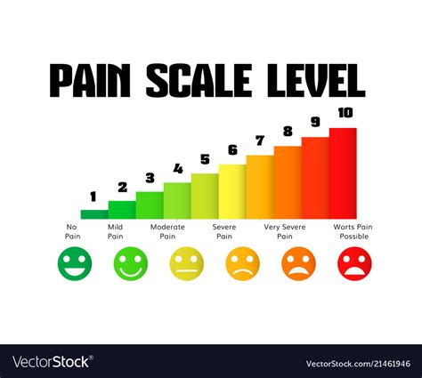 Pain level scale chart pain meter Royalty Free Vector Image