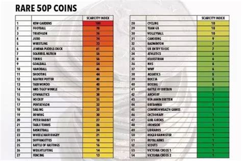 These are the different 50p coins in circulation - and some are worth a ...