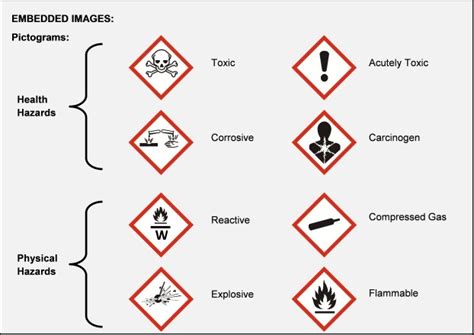 Hazard Communication Requirements (U.S. National Park Service)