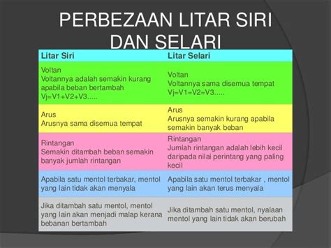 Analisis litar siri, litar selari dan litar