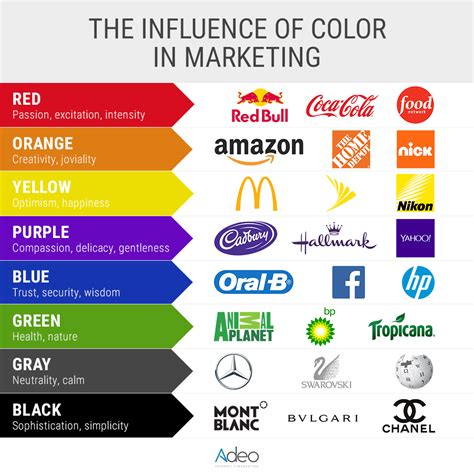 ApogeeINVENT :: The Use of Color Psychology to Build A Remarkable Brand ...