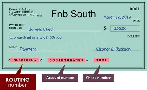 Fnb South - search routing numbers, addresses and phones of branches