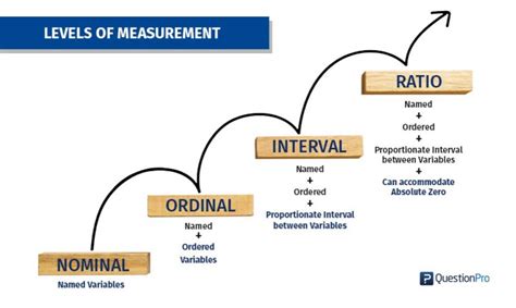 俺的学习笔记: data type: nominal, ordinal, Interval, ratio