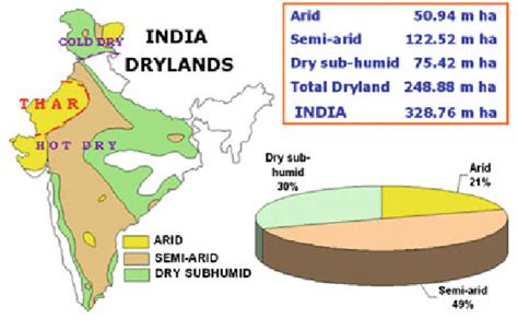 1 Arid, semi-arid and dry subhumid regions of India | Region, India ...