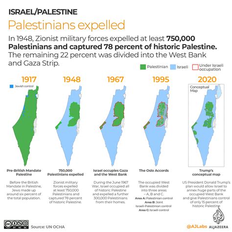 Mapping Israeli occupation | Infographic News | Al Jazeera