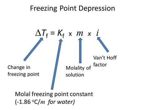 12 Extraordinary Facts About Freezing Point Depression - Facts.net