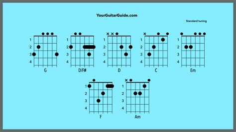 Lover Taylor Swift Chords & “How to” Guitar Tutorial Video - YourGuitarGuide.com