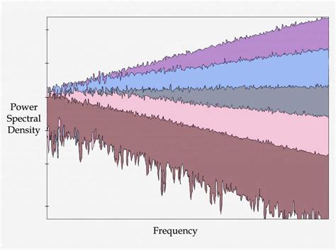 White Noise and Other 5 Noise Colors (Quiz in the end) - Krisp