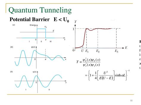 PPT - Quantum Tunneling PowerPoint Presentation, free download - ID:1410202