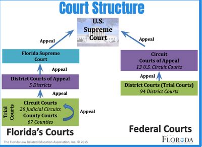 Unified Court System