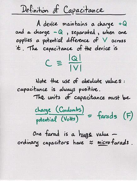 Capacitor Unit Farad