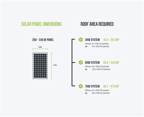 Solar energy system calculator - TamilynArvid