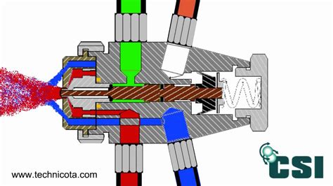 Spray Nozzle Design Theory - Captions More