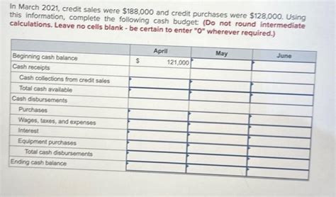 Solved Here are some important figures from the budget of | Chegg.com