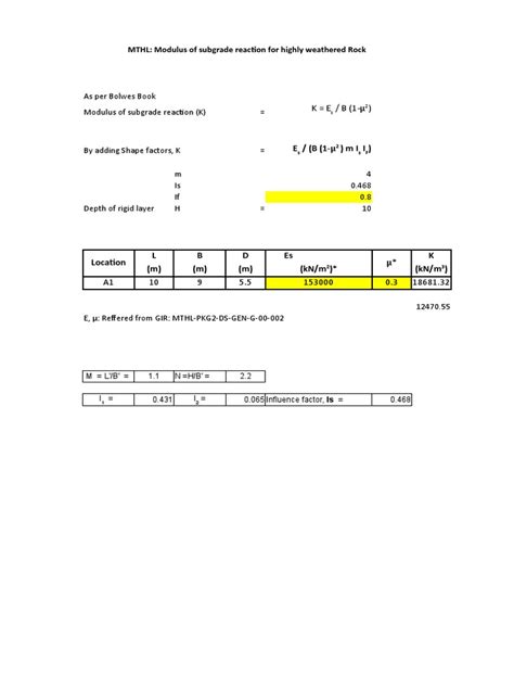 Mod of Subgrade | PDF