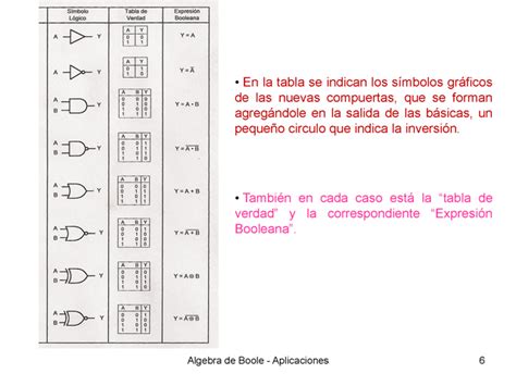 Álgebra de Boole. Fundamentos y aplicaciones básicas en la electrónica digital moderna ...