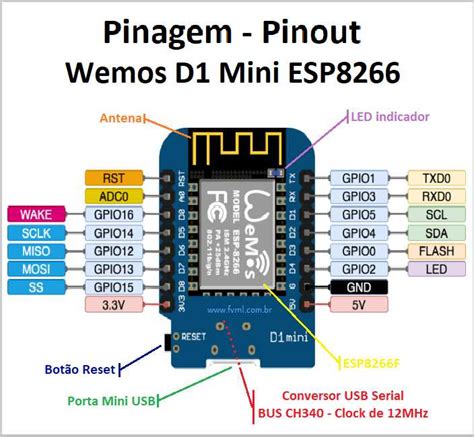 Understanding the Schematic of Esp8266 Wemos D1 Mini