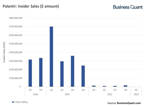 Palantir Stock: Blown Out Of Proportion (NYSE:PLTR) | Seeking Alpha