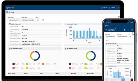 Ignition SCADA Reviews and Pricing - 2020