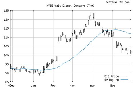 Euro to dollar history chart 20 year - reportd224.web.fc2.com