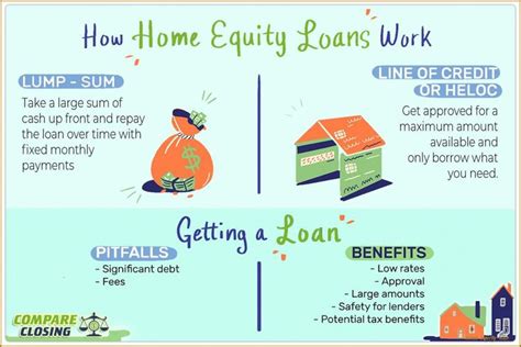 All You Need To Know About Home Equity Loan | home equity loan in 2020 | Home equity loan, Home ...