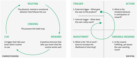 How to build habit-forming news products - Twipe