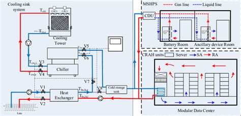 Schematic diagram of the cooling plant by using lake water source. | Download Scientific Diagram