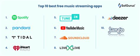 The 10 Best Free Music Streaming Apps for Your Phone - SolGuruz