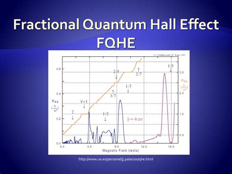 PPT - Quantum Hall Effect PowerPoint Presentation, free download - ID:432002