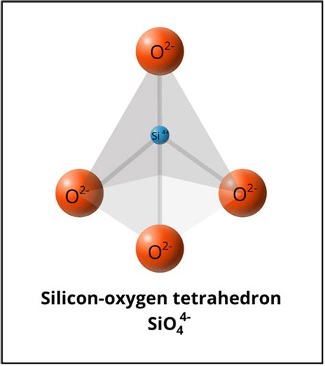 Sketch the silicon-oxygen tetrahedron and label its parts. | Quizlet