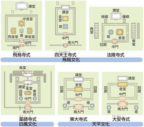 [寺社建築] 寺の建物の名前 | でーこんのあちこちコラム