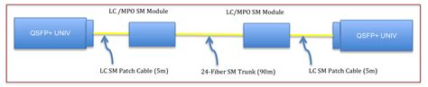 single-mode-fiber-cable-infrastructure - Fiber Optic Network Products