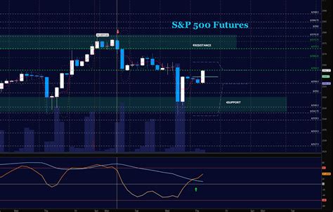 S&P 500 Futures Trading Outlook For October 26 - See It Market