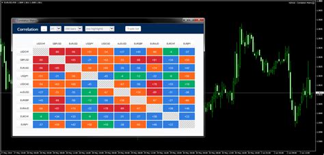 FX tools: which Forex trading tools are the best for 2018?