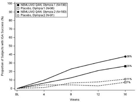 Nemluvio (Nemolizumab-ilto for Injection): Side Effects, Uses, Dosage ...