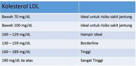 Begini Ya Ldl Kolesterol Normal Yang Terbaik - Tips Kesehatan Terbaru Untuk Anda