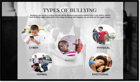 What is Bullying – Bully the Bull Foundation