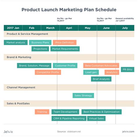 How to Write a Product Marketing Plan vs Marketing Strategy