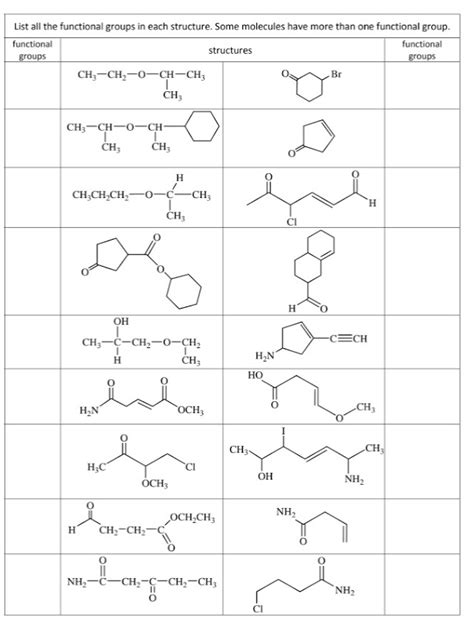 Solved List all the functional groups in each structure. | Chegg.com