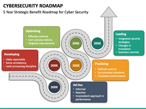 Cyber Security Roadmap Template Ppt