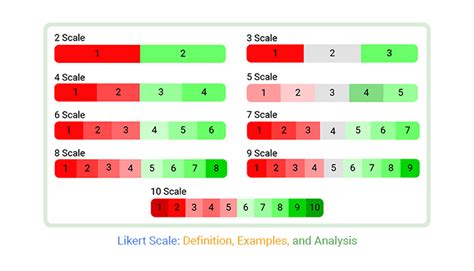 Likert Scale: Definition, Examples, and Analysis