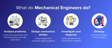 mechanical engineering roles and responsibilities of oil and gas industry