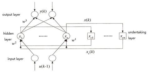 SOM neural network structure | Download Scientific Diagram