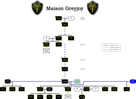 Genealogie de la maison Greyjoy by DireWolfTarg on DeviantArt