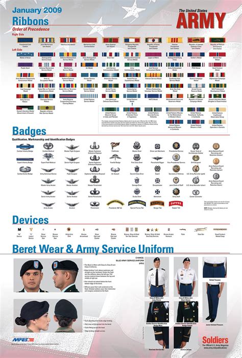 United States Army Uniform Ribbons and Badges - January 20… | Flickr