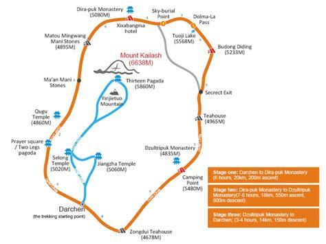 Mt Kailash Yatra Route Map - A Detailed Route Map for Your Kora around Mt. Kailash