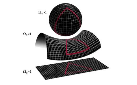 What shape is the Universe, really?