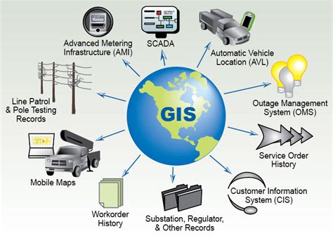 Services - GIS Software & Automation | CAD & GIS , Software Solutions ...